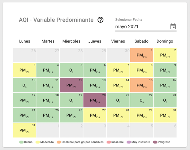 Figura 15 Vista calendario de contaminante predominante