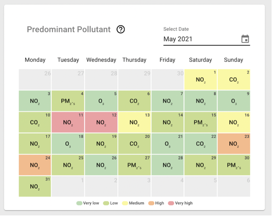 Figure 15 Pollutant trend card view