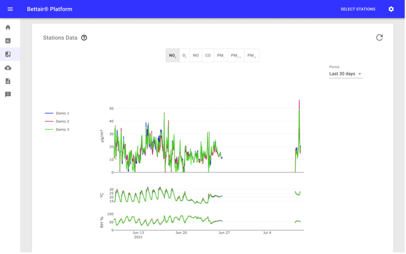 Figure 16 Node Comparison screen capture