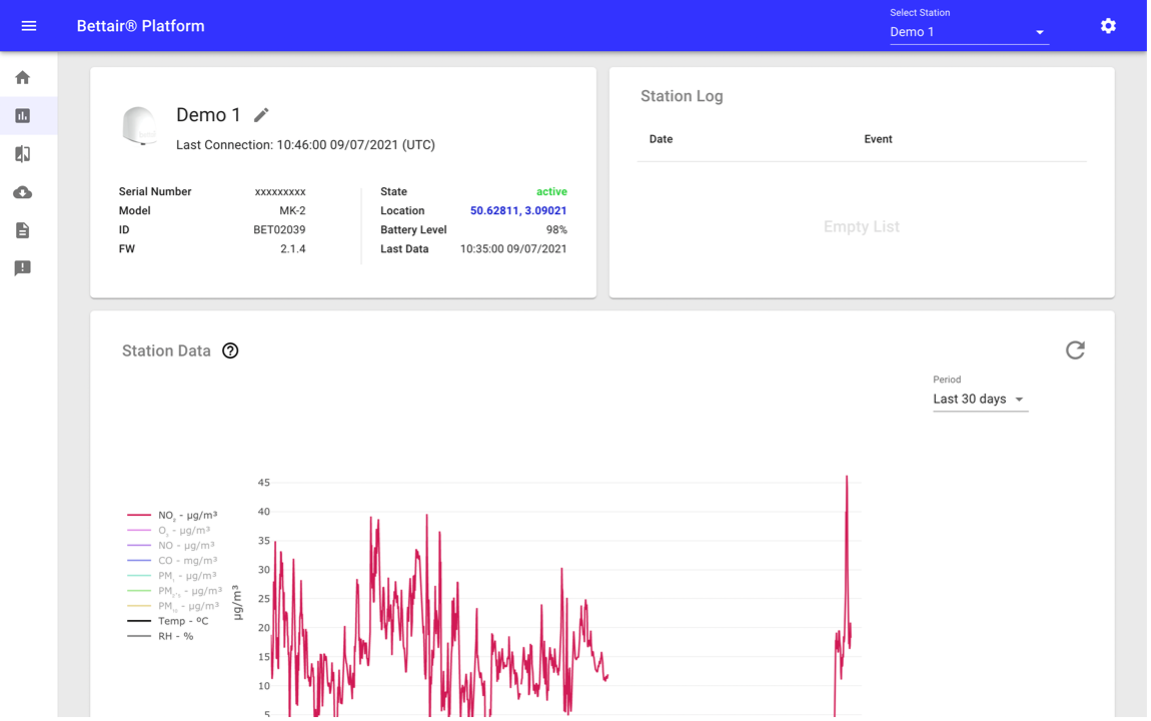 Figure 8 Analytic screen capture